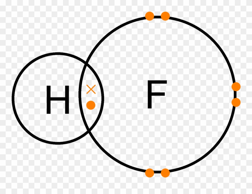 Hydrogen Fluoride Covalent Bond Clipart