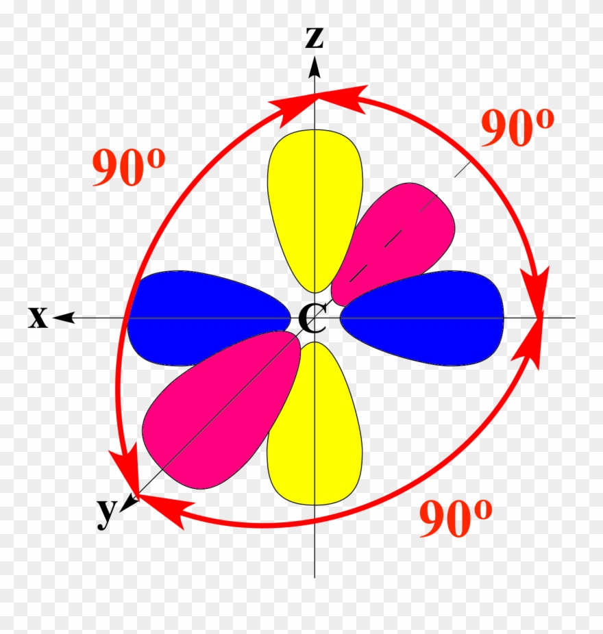 Before Hybridization, Carbon's Px, Py, And Pz Atomic - Orthogonal P Orbitals Clipart