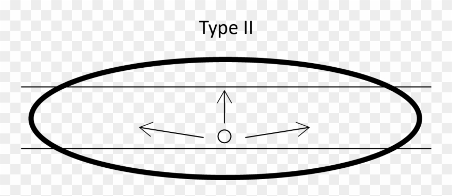 Óptics - Circle Clipart