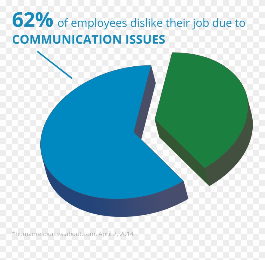 Communication Transparent Lack Clipart Royalty Free - Communication In Workplace Chart - Png Download