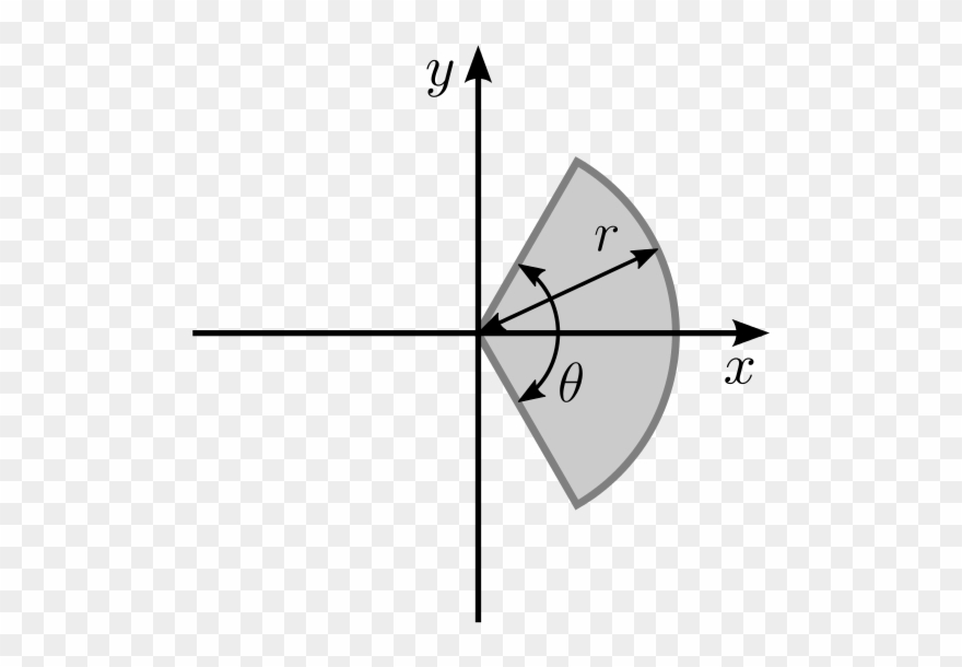 Moment Of Inertia Of A Circle - Second Moment Of Area Clipart