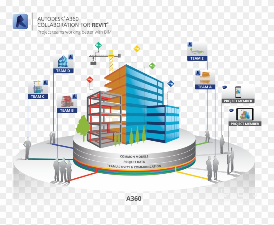 Colorado Architect Architecture - Collaboration For Revit Clipart