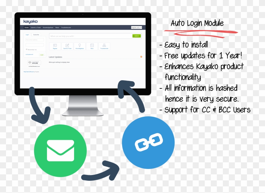Clip Art Stop Asking Them To Login Every Time They - Car - Png Download