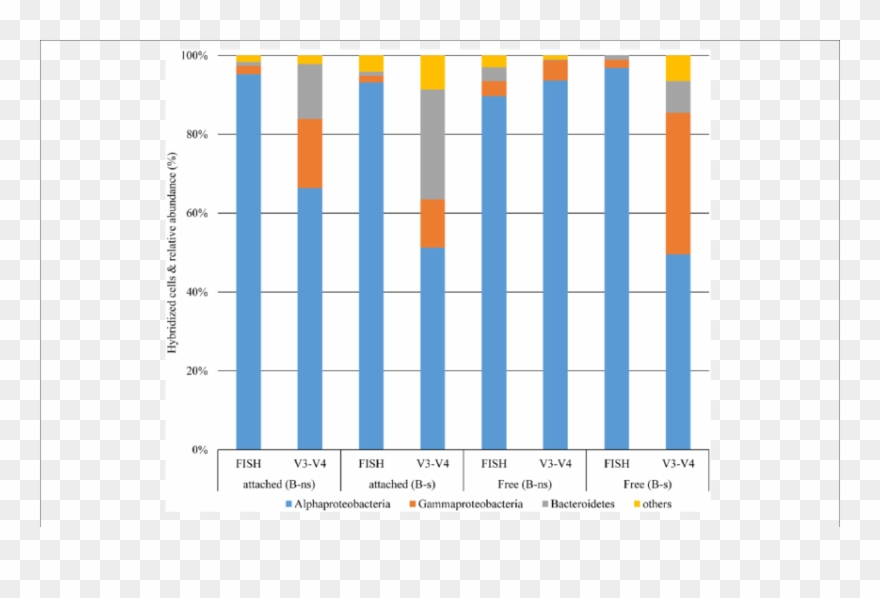 Comparison Of Taxonomic Classification Of Bacterial - Water Demand In Singapore Clipart