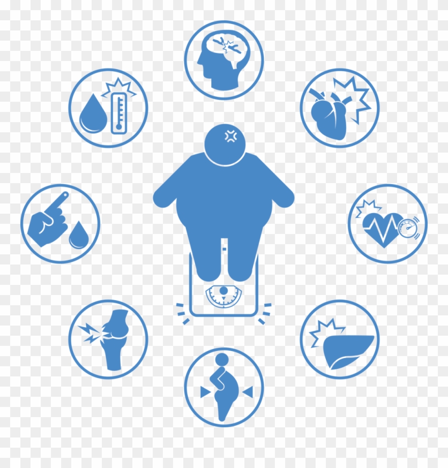 Major Health Risks - Consecuencias De La Obesidad Dibujos Clipart