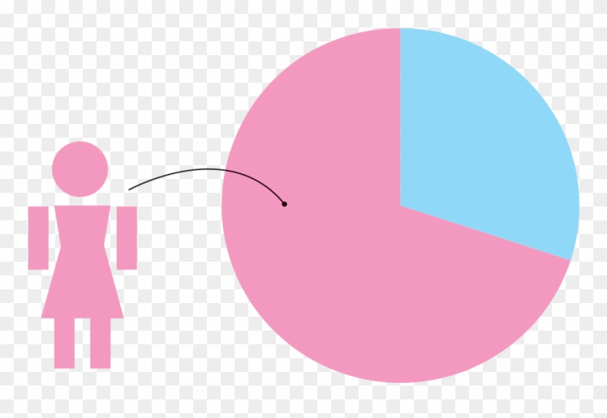 70% Of Surveyed Patients Seeking Surgery Were Women - Arabian Post. Clipart