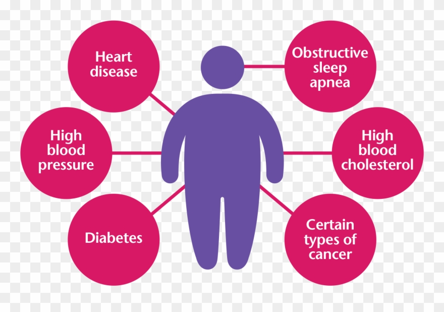 Employee Wellness - Learning Clipart