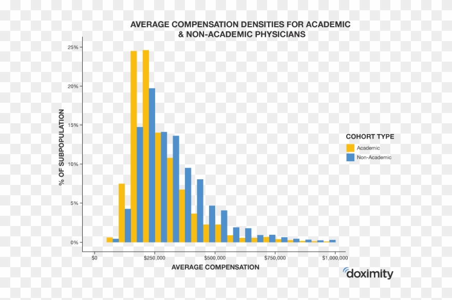 We Analyzed Physician Here S What Found - Physician Clipart