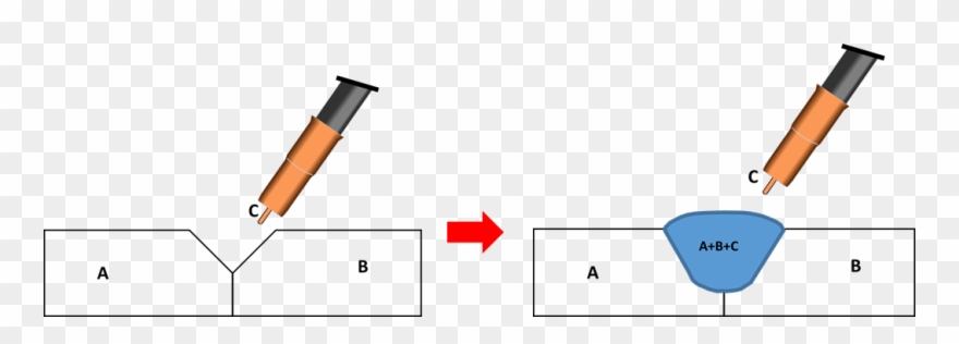 The Heat Affected Zone Is The Area Adjacent To The - Welding Clipart