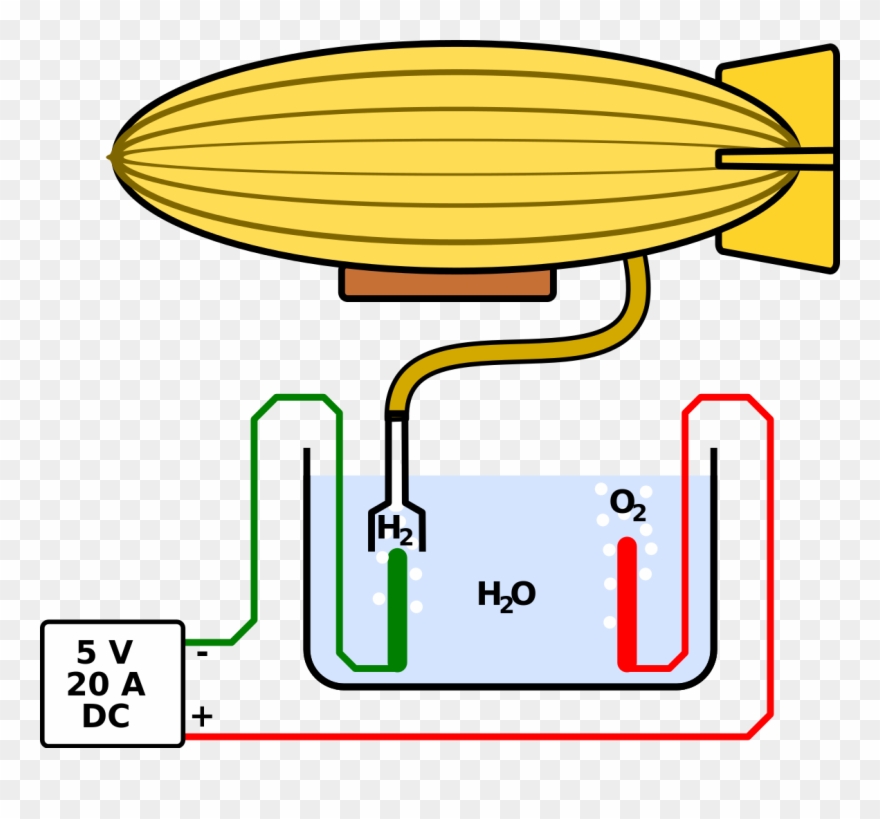 Hydrogen Blimp Diy - Diy Blimp Clipart