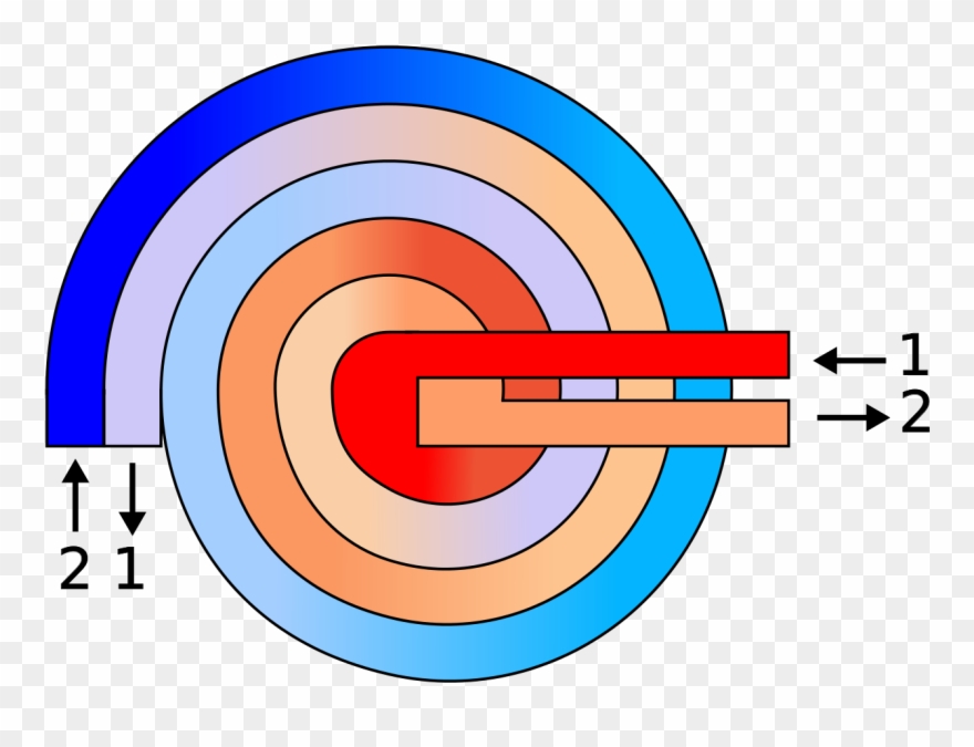 Spiral Heat Exchanger Schematic - Spiral Heat Exchanger Png Clipart