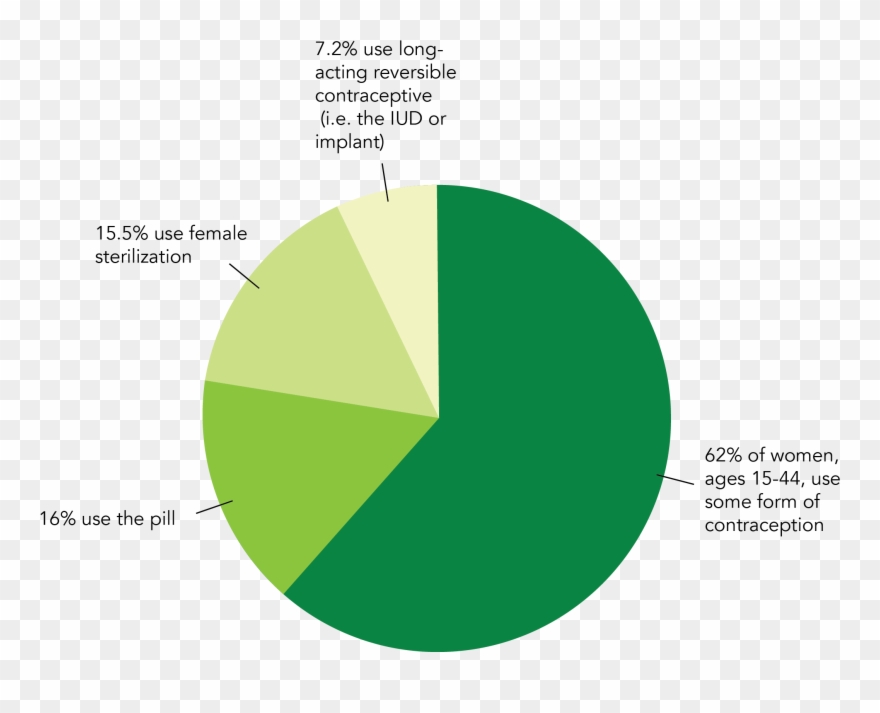 Information Courtesy Of The Guttmacher Institute - Circle Clipart