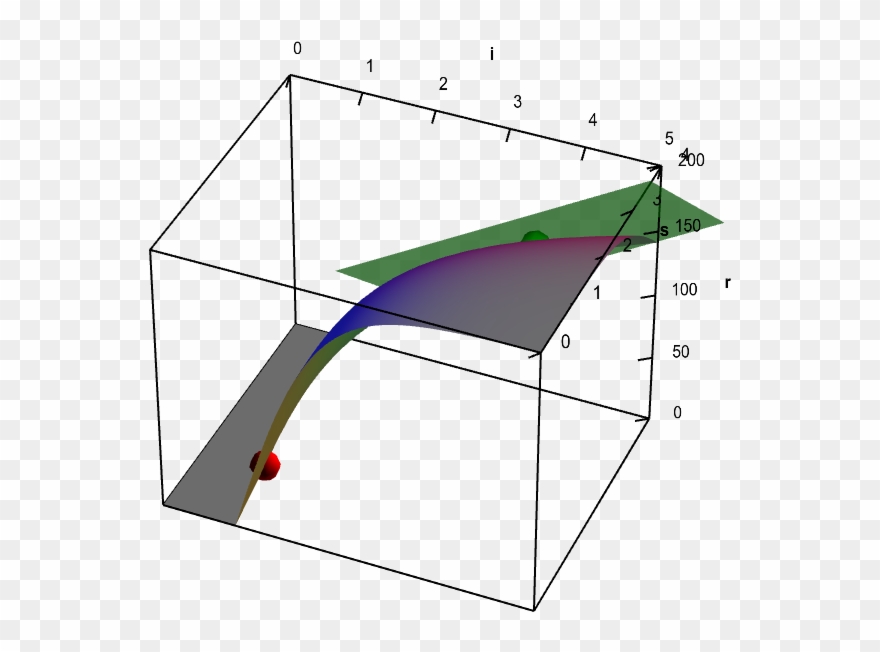 Neuron Firing Rate Function With Tangent Plane - Neuron Clipart