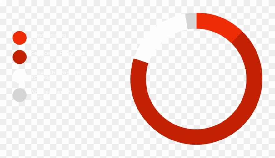 How Funds Are Used - Circle Clipart