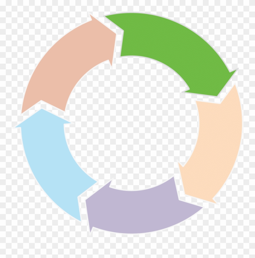 Ultimately We Want A Larger Audience To Be Exposed - Theory Of Change Clipart - Png Download