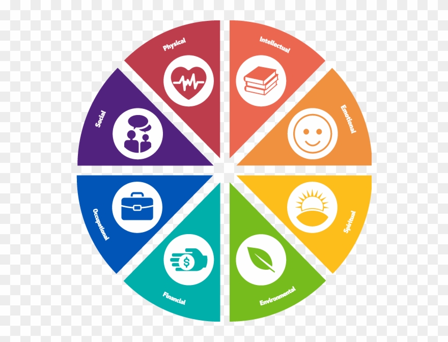 Image Free Dimensions Of Student Services - Healthy Relationship Clipart