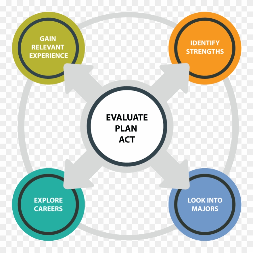 Choose Major - Global Issue Clipart