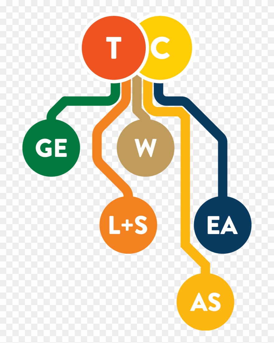 Themed Communities - University Center Clipart