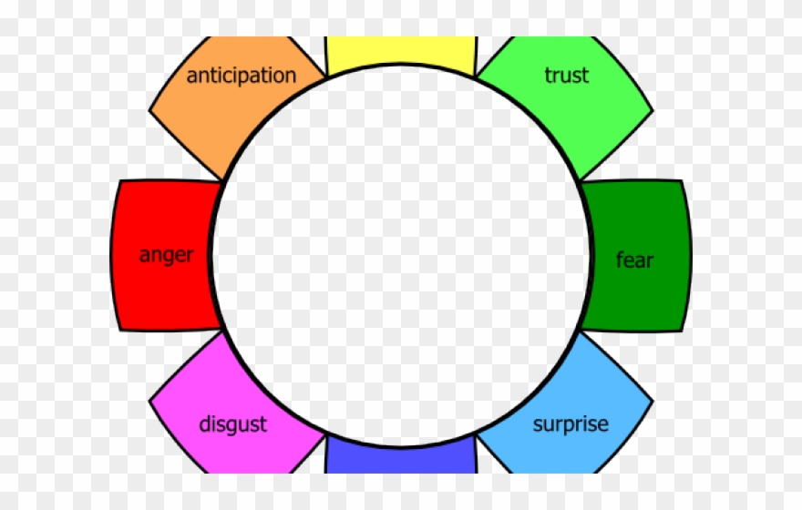 Feelings Clipart Human Emotion - Sman 1 Cikande - Png Download