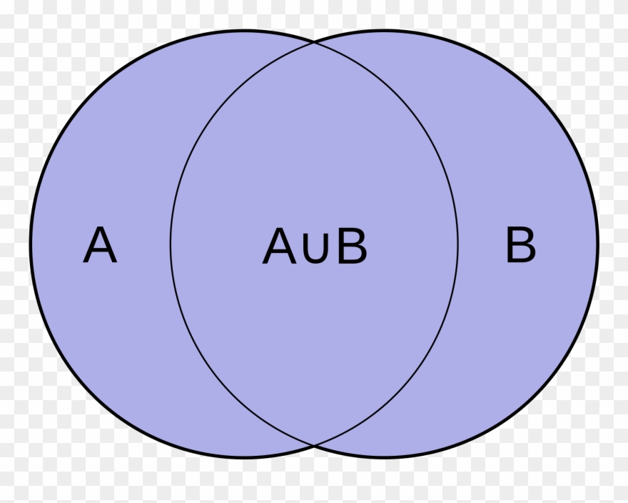 Intersection And Union Of Two Sets A And B - Union Clipart
