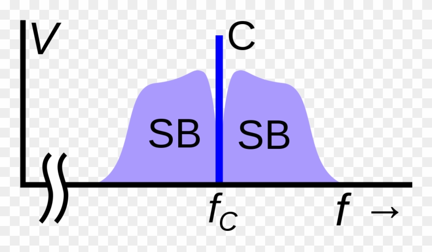 Carrier Wave Clipart