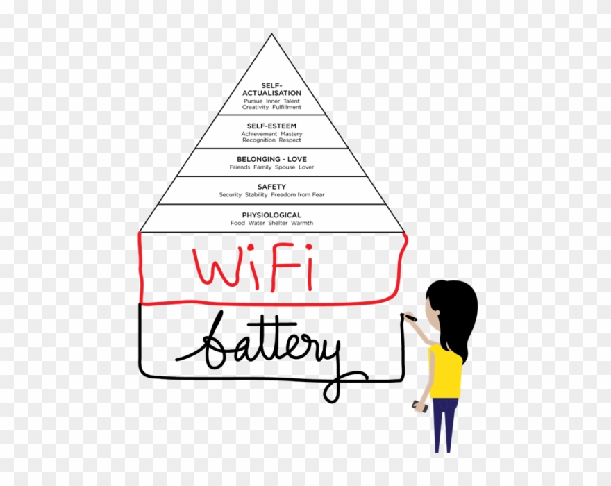 Mazlow S Hierarchy Of Transparent Background - Maslow Poreikių Hierarchijos Teorija Clipart
