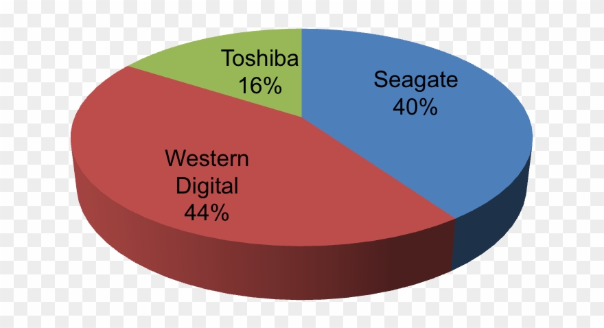 Smart Hard Disk Error 301 Hp Support Forum - Hdd Market Share 2016 Clipart
