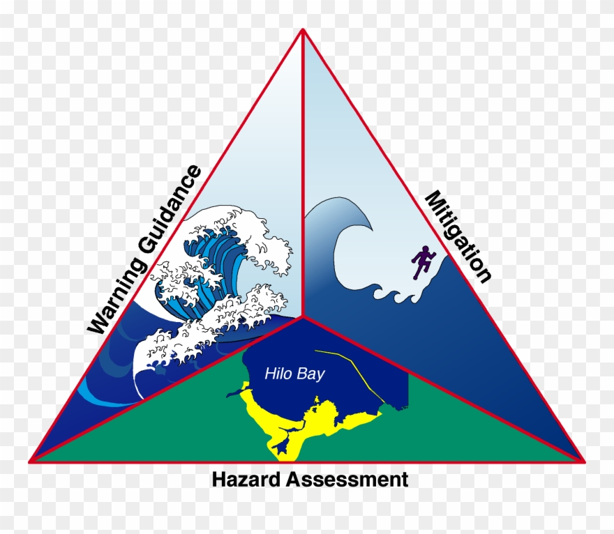 National Tsunami Hazard Mitigation Program Clipart