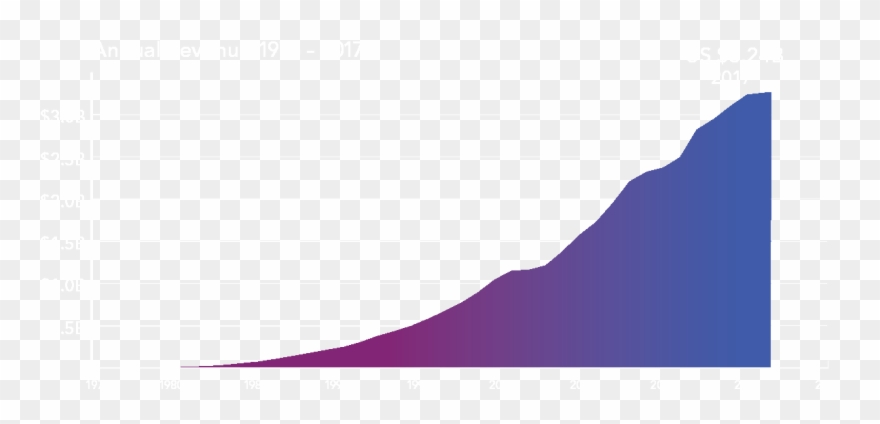 Annual Report Sas Revenue Growth Clipart