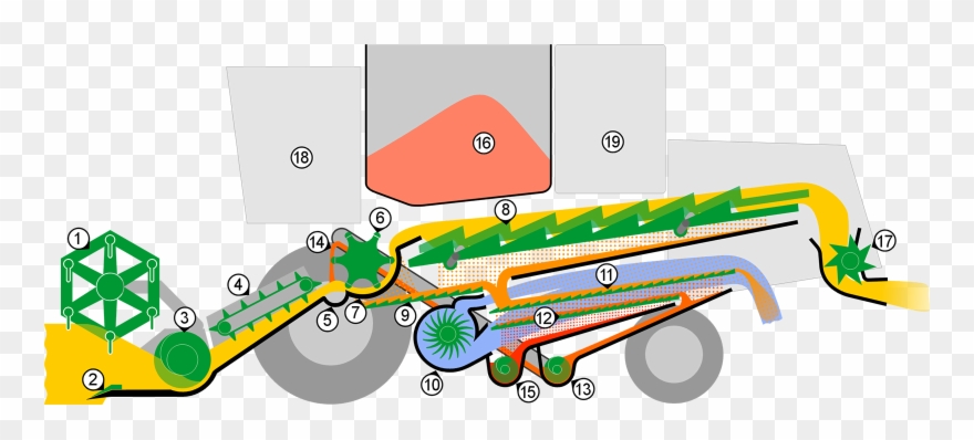 Maehdrescher Schema Nummeriert - John Deere Combine Threshing Clipart