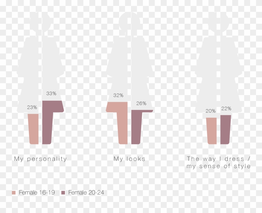 What Do You Think People's First Impression Of You - Illustration Clipart