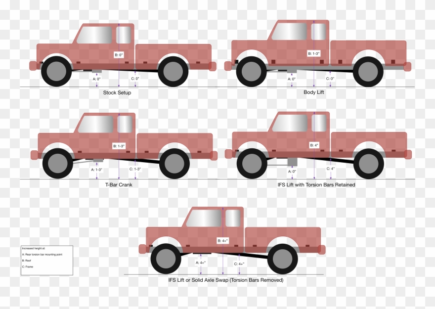 Comparison Of Available Ranger Lift Types And Height - Different Types Of Lift Kits Clipart