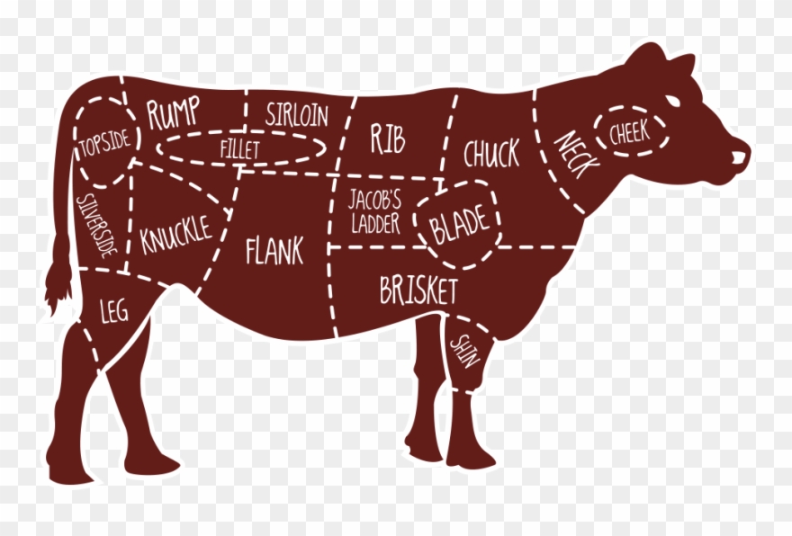 See The Source Image - Meat On Cow Clipart