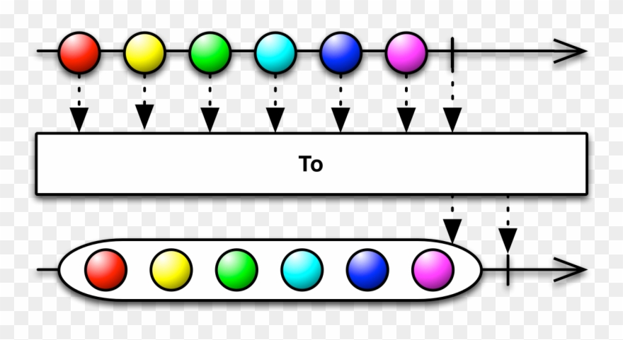 The Various Language-specific Implementations Of Reactivex - Rxjava Throttlelast Clipart