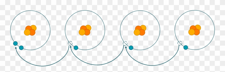 Electron Steal - Free Radical Cascade Clipart