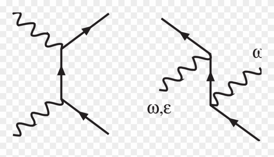 Solid Lines Represent Electron Wavefunctions Scattering - Compton Scattering Clipart