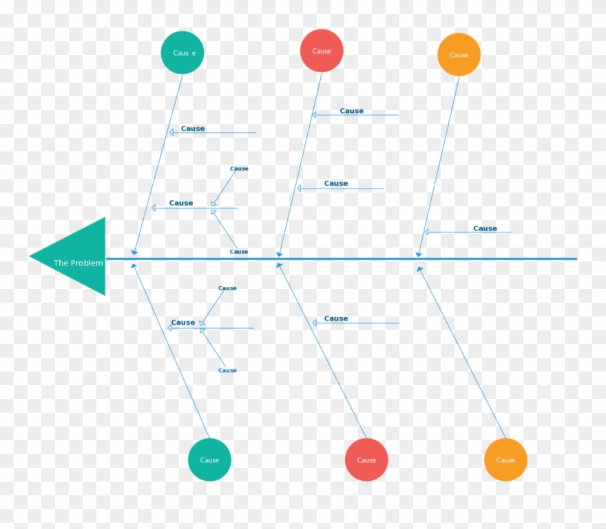 Cause And Effect Diagram Template - Fish Bone Diagram Png Clipart