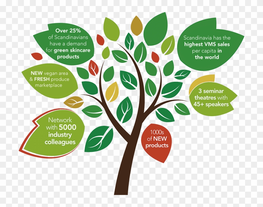 Nps-tree Clipart