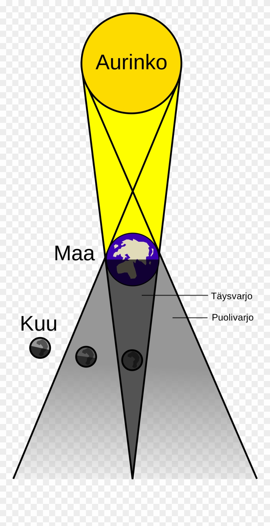 File - Lunar Eclipse-es - Svg - Draw Lunar Eclipse Diagram - Png Download