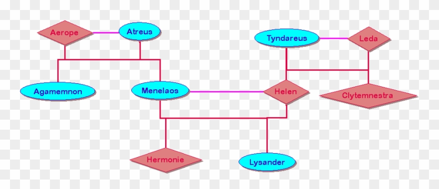 Odyssey Family Tree - Odysseus Family Tree Clipart
