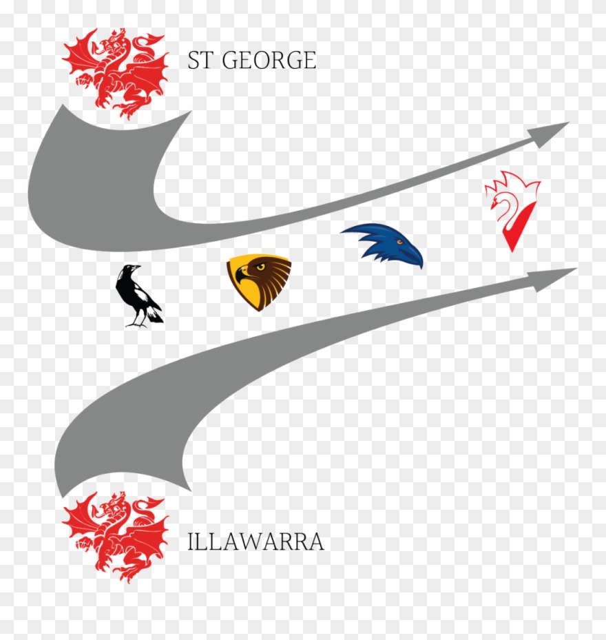 Dragon Attacks - Sydney Swans Clipart