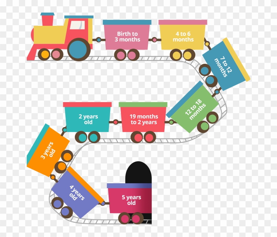 The First Five Years Of Life Are Very Important For - Child Developmental Milestones Clipart