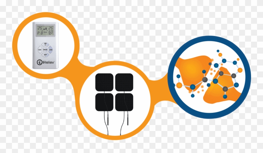 Primary Theories Behind Tens - Transcutaneous Electrical Nerve Stimulation Clipart