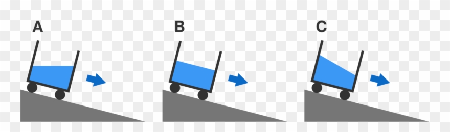 Assume The Bucket Does Not Slip, And After Some Initial - Water Clipart