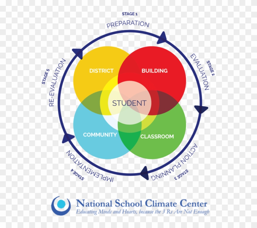 Csci - Developing Positive Culture In School Clipart