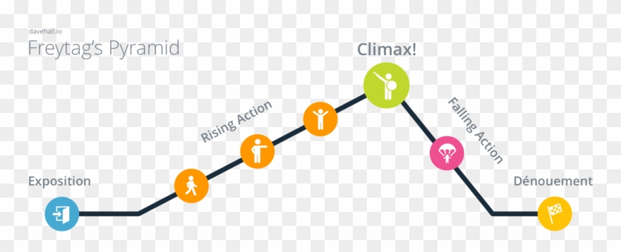 Our Hero Storymapping The User Journey User Experience - User Experience Clipart
