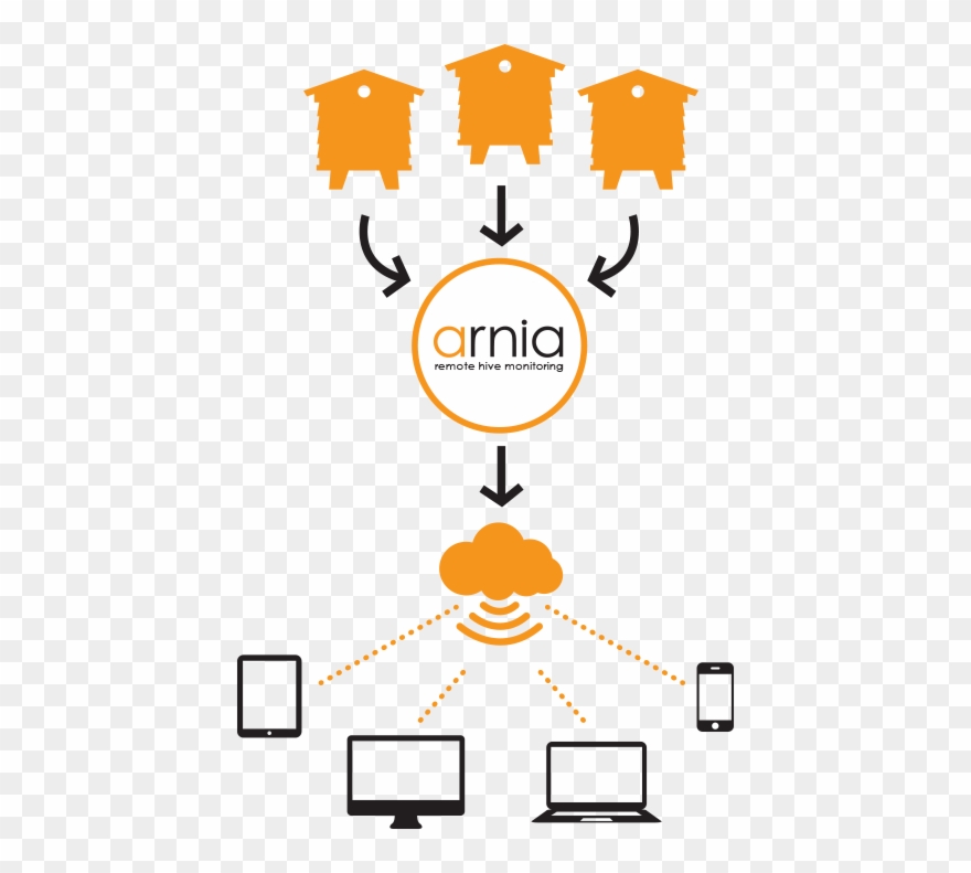 Hive Monitors - Beehive Monitoring System Clipart