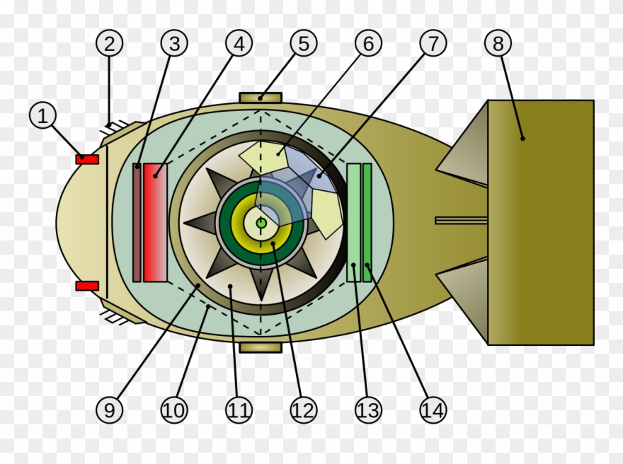 File - Fatman Inner1 - Svg - Fat Man Bomb Cross Section Clipart