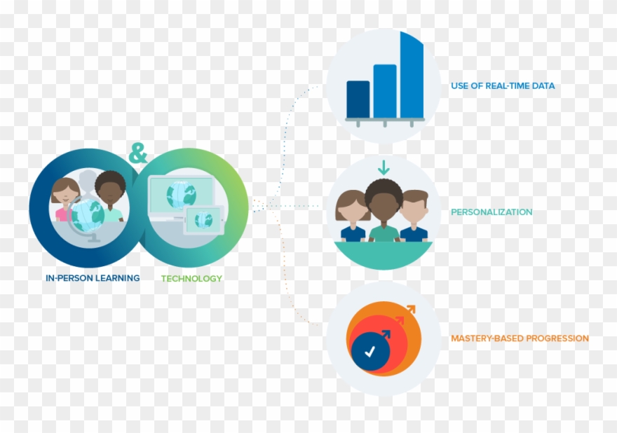 Our Goal Is To Help Educators Discover And Share Specific - Blended Learning Clipart