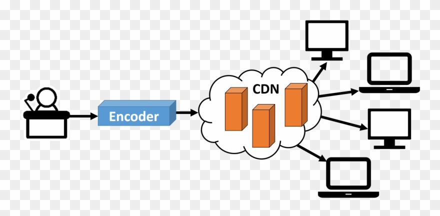 It's Not Practical For A Church To Just Provide A Public - Facebook Live Clipart